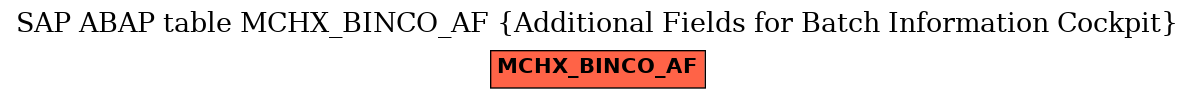 E-R Diagram for table MCHX_BINCO_AF (Additional Fields for Batch Information Cockpit)