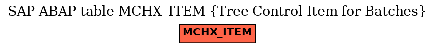 E-R Diagram for table MCHX_ITEM (Tree Control Item for Batches)