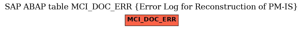E-R Diagram for table MCI_DOC_ERR (Error Log for Reconstruction of PM-IS)