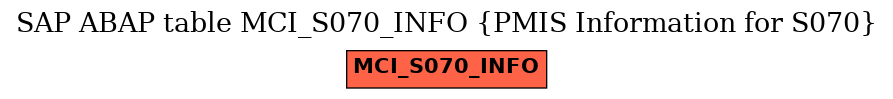 E-R Diagram for table MCI_S070_INFO (PMIS Information for S070)