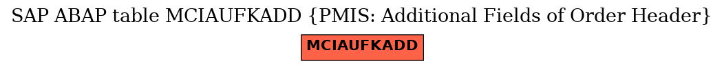 E-R Diagram for table MCIAUFKADD (PMIS: Additional Fields of Order Header)