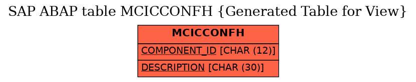 E-R Diagram for table MCICCONFH (Generated Table for View)