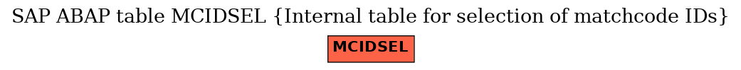 E-R Diagram for table MCIDSEL (Internal table for selection of matchcode IDs)