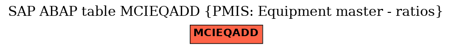 E-R Diagram for table MCIEQADD (PMIS: Equipment master - ratios)