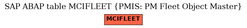 E-R Diagram for table MCIFLEET (PMIS: PM Fleet Object Master)