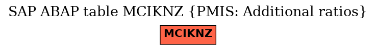 E-R Diagram for table MCIKNZ (PMIS: Additional ratios)