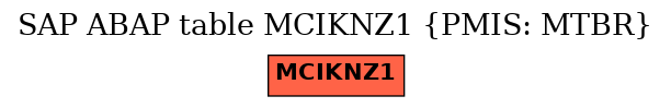 E-R Diagram for table MCIKNZ1 (PMIS: MTBR)