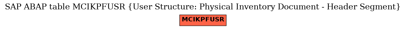 E-R Diagram for table MCIKPFUSR (User Structure: Physical Inventory Document - Header Segment)