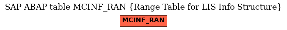 E-R Diagram for table MCINF_RAN (Range Table for LIS Info Structure)