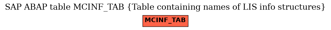 E-R Diagram for table MCINF_TAB (Table containing names of LIS info structures)