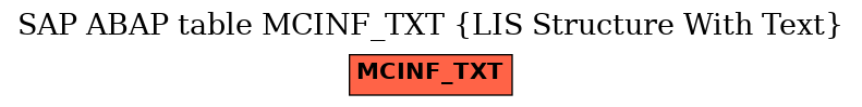 E-R Diagram for table MCINF_TXT (LIS Structure With Text)