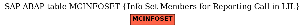 E-R Diagram for table MCINFOSET (Info Set Members for Reporting Call in LIL)