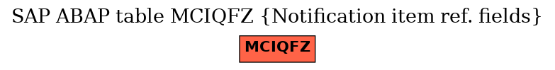 E-R Diagram for table MCIQFZ (Notification item ref. fields)