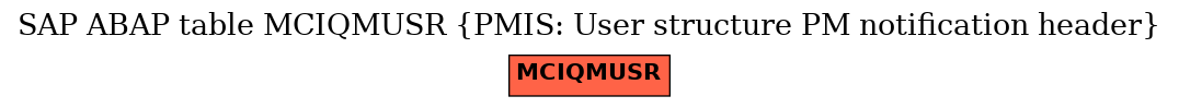 E-R Diagram for table MCIQMUSR (PMIS: User structure PM notification header)