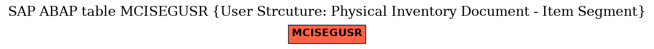 E-R Diagram for table MCISEGUSR (User Strcuture: Physical Inventory Document - Item Segment)