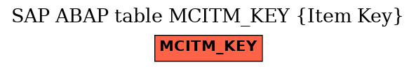 E-R Diagram for table MCITM_KEY (Item Key)