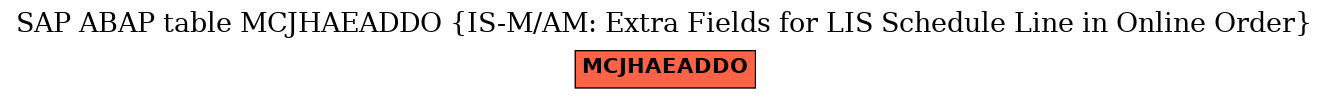 E-R Diagram for table MCJHAEADDO (IS-M/AM: Extra Fields for LIS Schedule Line in Online Order)