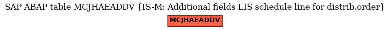 E-R Diagram for table MCJHAEADDV (IS-M: Additional fields LIS schedule line for distrib.order)