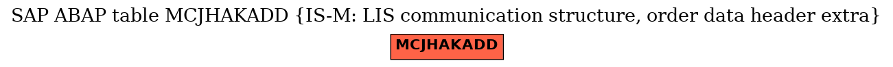 E-R Diagram for table MCJHAKADD (IS-M: LIS communication structure, order data header extra)