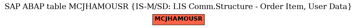 E-R Diagram for table MCJHAMOUSR (IS-M/SD: LIS Comm.Structure - Order Item, User Data)