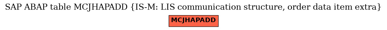 E-R Diagram for table MCJHAPADD (IS-M: LIS communication structure, order data item extra)