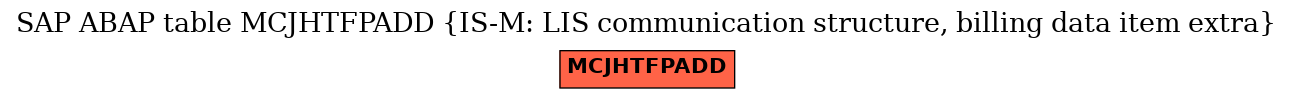 E-R Diagram for table MCJHTFPADD (IS-M: LIS communication structure, billing data item extra)