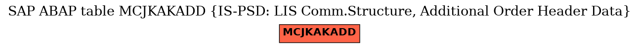 E-R Diagram for table MCJKAKADD (IS-PSD: LIS Comm.Structure, Additional Order Header Data)