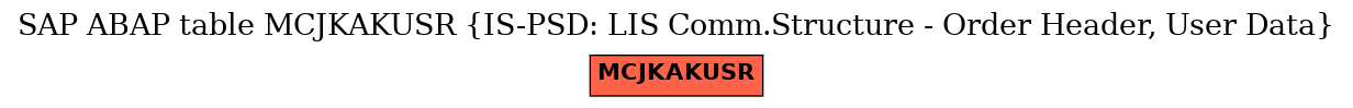 E-R Diagram for table MCJKAKUSR (IS-PSD: LIS Comm.Structure - Order Header, User Data)