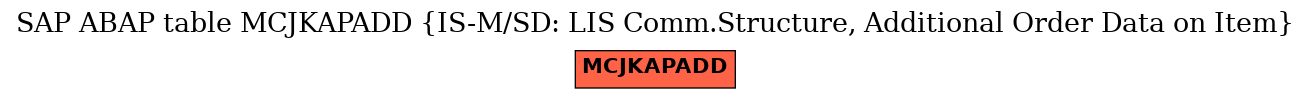 E-R Diagram for table MCJKAPADD (IS-M/SD: LIS Comm.Structure, Additional Order Data on Item)