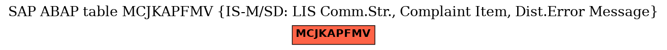 E-R Diagram for table MCJKAPFMV (IS-M/SD: LIS Comm.Str., Complaint Item, Dist.Error Message)