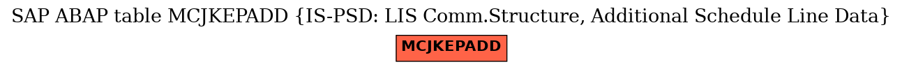 E-R Diagram for table MCJKEPADD (IS-PSD: LIS Comm.Structure, Additional Schedule Line Data)