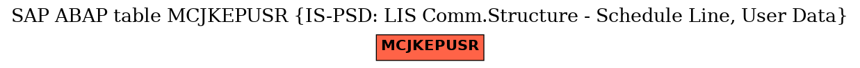 E-R Diagram for table MCJKEPUSR (IS-PSD: LIS Comm.Structure - Schedule Line, User Data)