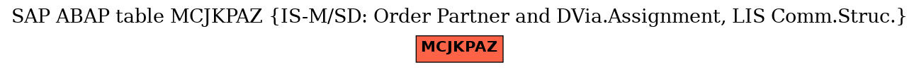 E-R Diagram for table MCJKPAZ (IS-M/SD: Order Partner and DVia.Assignment, LIS Comm.Struc.)