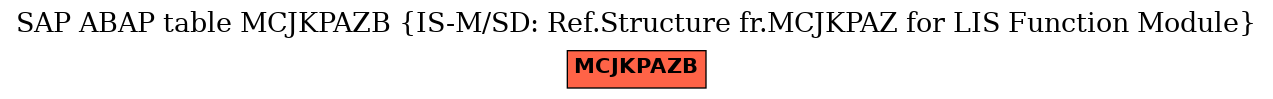 E-R Diagram for table MCJKPAZB (IS-M/SD: Ref.Structure fr.MCJKPAZ for LIS Function Module)