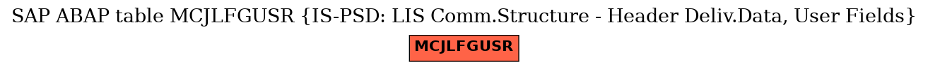 E-R Diagram for table MCJLFGUSR (IS-PSD: LIS Comm.Structure - Header Deliv.Data, User Fields)