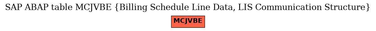 E-R Diagram for table MCJVBE (Billing Schedule Line Data, LIS Communication Structure)