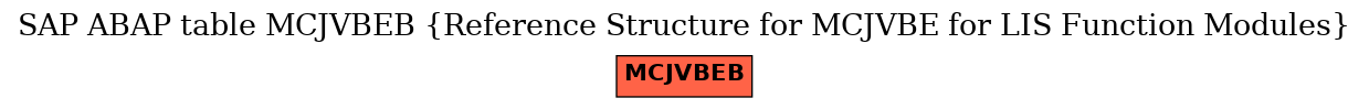 E-R Diagram for table MCJVBEB (Reference Structure for MCJVBE for LIS Function Modules)