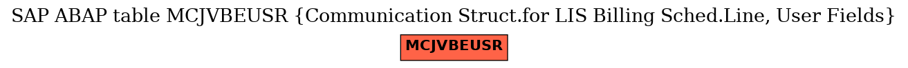E-R Diagram for table MCJVBEUSR (Communication Struct.for LIS Billing Sched.Line, User Fields)