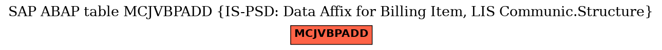 E-R Diagram for table MCJVBPADD (IS-PSD: Data Affix for Billing Item, LIS Communic.Structure)