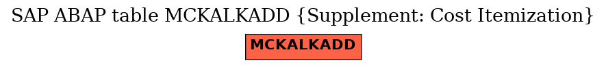 E-R Diagram for table MCKALKADD (Supplement: Cost Itemization)