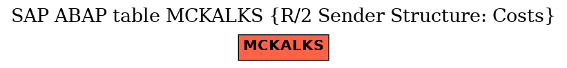 E-R Diagram for table MCKALKS (R/2 Sender Structure: Costs)