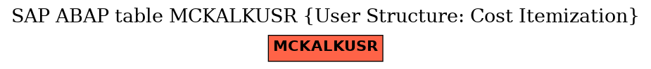 E-R Diagram for table MCKALKUSR (User Structure: Cost Itemization)