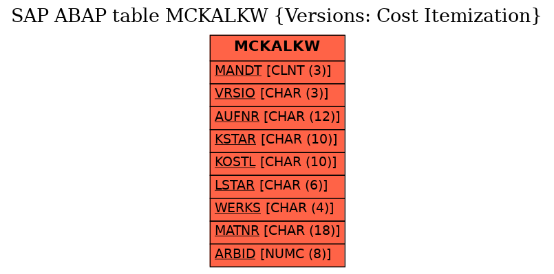 E-R Diagram for table MCKALKW (Versions: Cost Itemization)