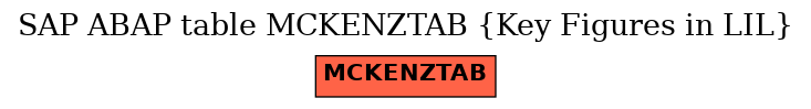 E-R Diagram for table MCKENZTAB (Key Figures in LIL)