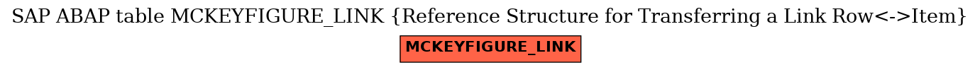 E-R Diagram for table MCKEYFIGURE_LINK (Reference Structure for Transferring a Link Row<->Item)