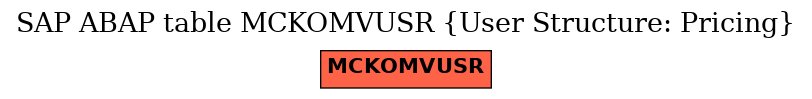 E-R Diagram for table MCKOMVUSR (User Structure: Pricing)