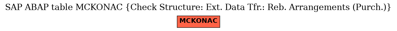 E-R Diagram for table MCKONAC (Check Structure: Ext. Data Tfr.: Reb. Arrangements (Purch.))