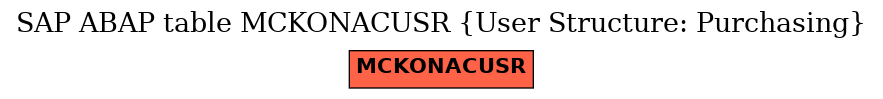 E-R Diagram for table MCKONACUSR (User Structure: Purchasing)