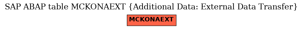 E-R Diagram for table MCKONAEXT (Additional Data: External Data Transfer)