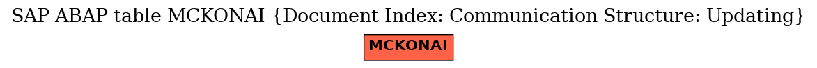 E-R Diagram for table MCKONAI (Document Index: Communication Structure: Updating)